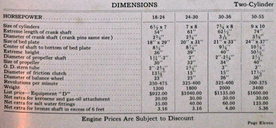 Kahlenberg specifications - I