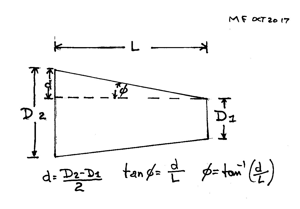 taper calc