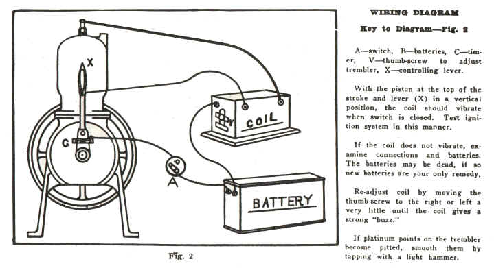 Buzz Coil Diagram 