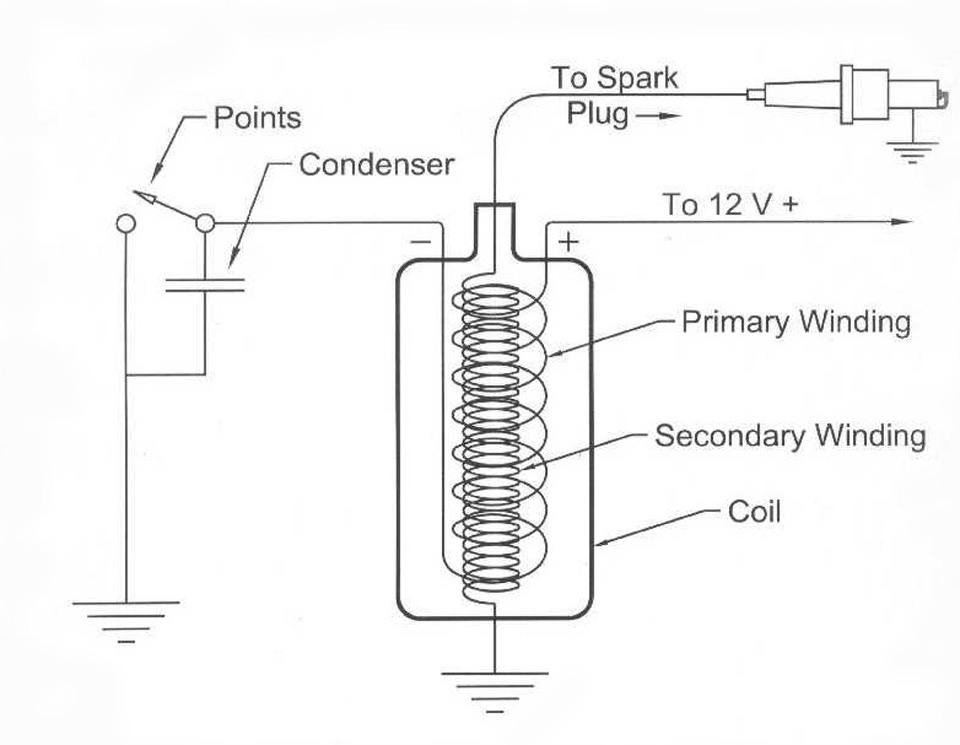 Ignition diagram