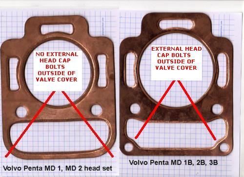 difference in head gaskets