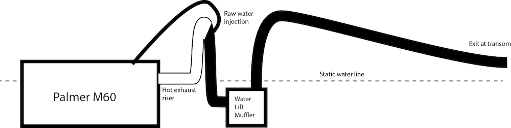 Exhaust diagram