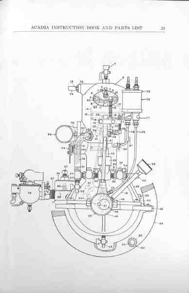 Old Marine Engine: Acadia 3hp - Need help