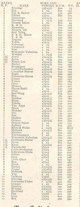 1913 list