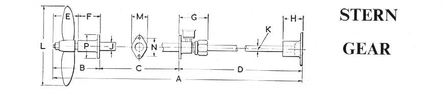 Staut Prop Specs