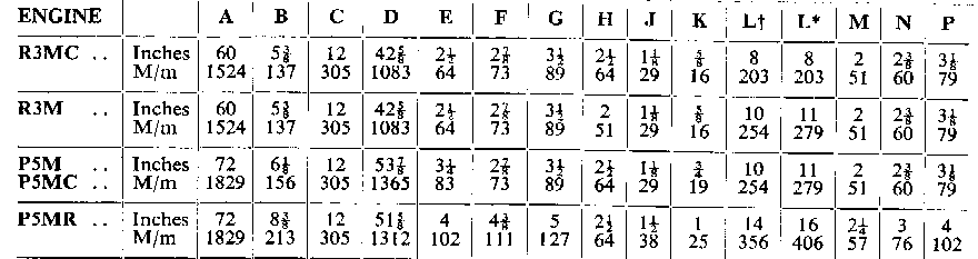 Stuart Prop Specs2