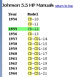 Johnson Outboard Model Year Chart