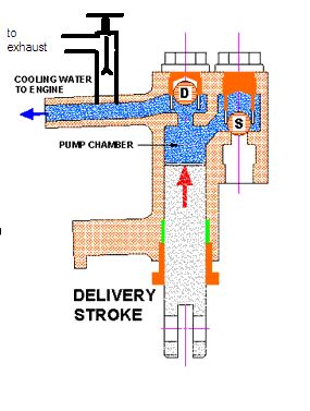 water pump with bypass