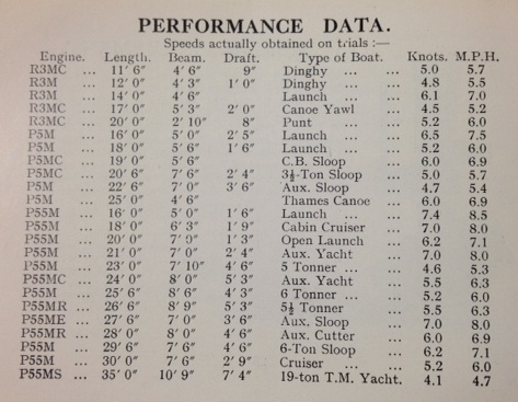 Stuart perf data