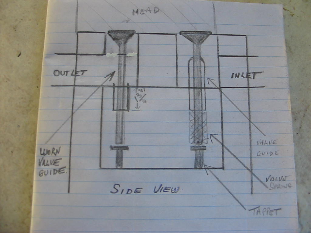 Diagram of exhaust valve guide