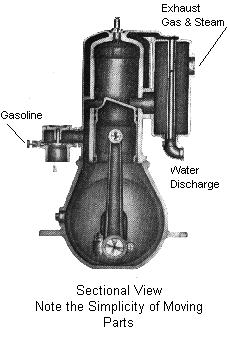 Termatt & Monahan 1-1/2 HP (33095 bytes)